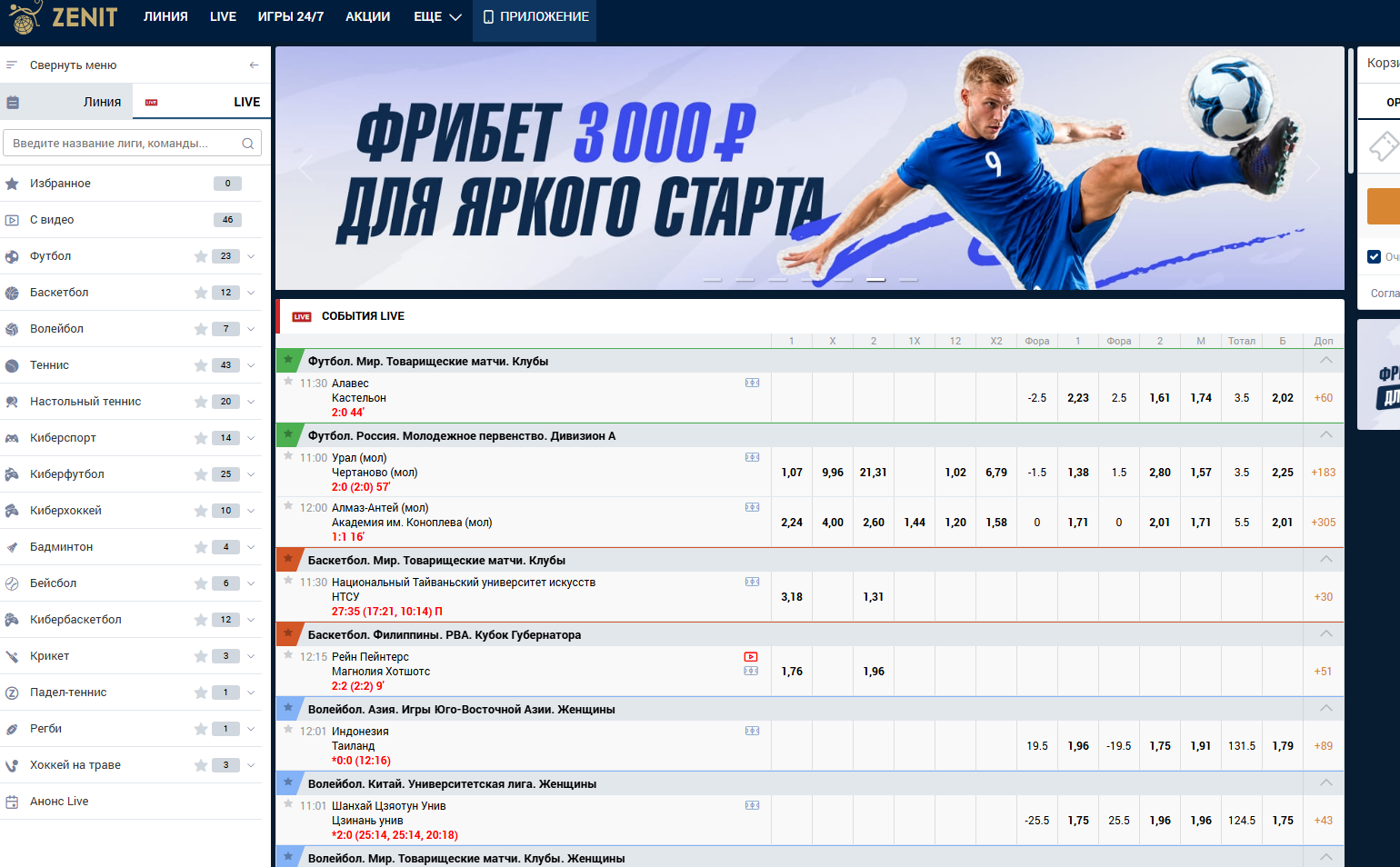 Где маржа обычно выше, а где ниже